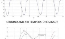 First plots of Pressure and Temperature from REMS
