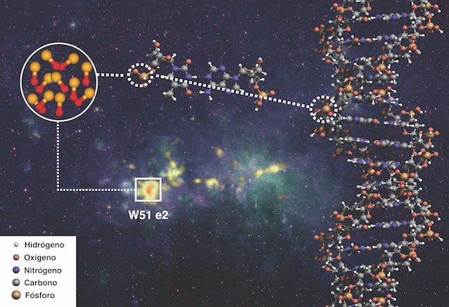La molécula PO, un paso hacia el origen de la vida en el universo