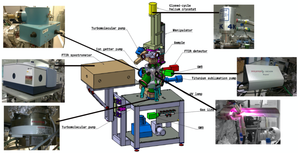 ISAC = InterStellar Astrochemistry Chamber