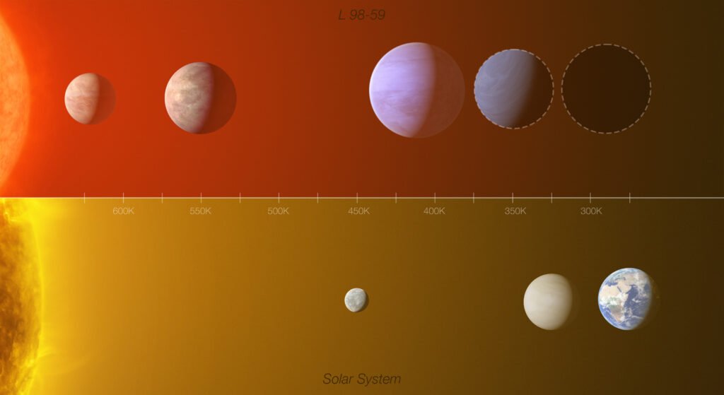 sistema planetario L98-59