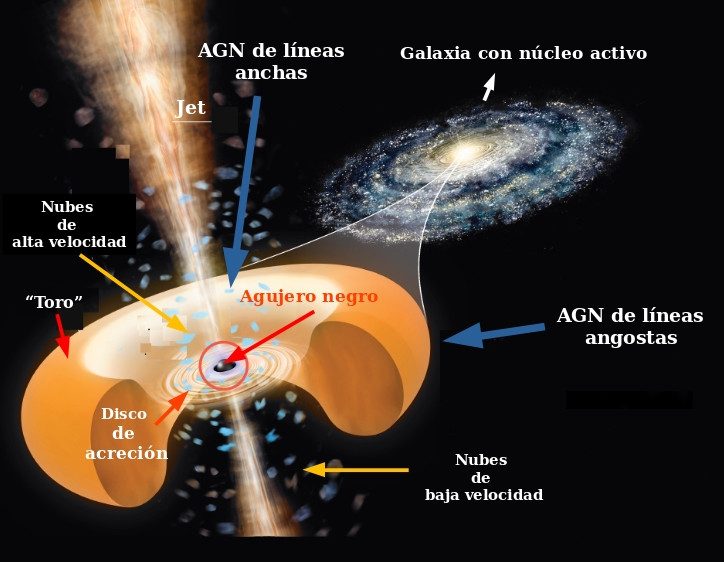 Modificada a partir de la Revista Astronomy: original de Roen Kelly