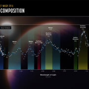 Espectro de la atmósfera del planeta WASP-39b detectado por el instrumento NIRSpec del JWST en el rango del infrarrojo medio. Crédito: NASA/STSci