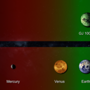 Los planetas GJ 1002 b y c en la zona de habitabilidad (sombreada en verde) alrededor de su estrella central comparados con la posición de los planetas interiores del Sistema Solar. Crédito: Alejandro Suárez-Mascareño (IAC) y NASA.
